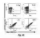 Fig. 35 - High-throughput system and method for identifying antibodies having specific antigen binding activities