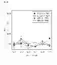 Fig. 49 - NUCLEIC ACID COMPOSITIONS, METHODS AND KITS FOR RAPID PAIRING OF AFFINITY AGENTS