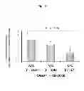 Fig. 11 - Method for evaluating drug sensitivity and disease vulnerability by analyzing cyclic AMP responsive element binding protein gene