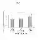 Fig. 12 - Method for evaluating drug sensitivity and disease vulnerability by analyzing cyclic AMP responsive element binding protein gene