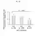 Fig. 13 - Method for evaluating drug sensitivity and disease vulnerability by analyzing cyclic AMP responsive element binding protein gene