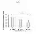 Fig. 16 - Method for evaluating drug sensitivity and disease vulnerability by analyzing cyclic AMP responsive element binding protein gene