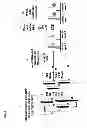 Fig. 02 - Methods of co-detecting MRNA and small non-coding RNA