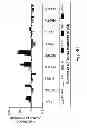 Fig. 15 - MULTIPLEXED KINASE INHIBITOR BEADS AND USES THEREOF