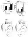 Fig. 24 - MULTIPLEXED KINASE INHIBITOR BEADS AND USES THEREOF