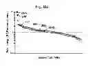 Fig. 33 - MULTIPLEXED KINASE INHIBITOR BEADS AND USES THEREOF