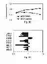 Fig. 35 - MULTIPLEXED KINASE INHIBITOR BEADS AND USES THEREOF