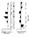 Fig. 40 - MULTIPLEXED KINASE INHIBITOR BEADS AND USES THEREOF
