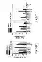 Fig. 46 - MULTIPLEXED KINASE INHIBITOR BEADS AND USES THEREOF
