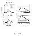 Fig. 04 - Treatments for 