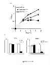 Fig. 11 - Treatments for 