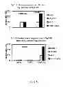 Fig. 17 - Treatments for 