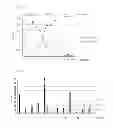Fig. 06 - Methods and compositions for targeting adipose cells in mammals
