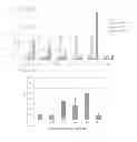 Fig. 20 - Methods and compositions for targeting adipose cells in mammals