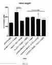 Fig. 06 - METHODS FOR TREATING INFLAMMATORY DISEASES AND PHARMACEUTICAL COMBINATIONS USEFUL THEREFOR