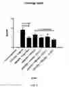 Fig. 09 - METHODS FOR TREATING INFLAMMATORY DISEASES AND PHARMACEUTICAL COMBINATIONS USEFUL THEREFOR
