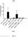Fig. 16 - METHODS FOR TREATING INFLAMMATORY DISEASES AND PHARMACEUTICAL COMBINATIONS USEFUL THEREFOR