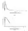 Fig. 02 - Methods and compositions comprising rifabutin, clarithromycin, and clofazimine