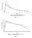 Fig. 06 - Methods and compositions comprising rifabutin, clarithromycin, and clofazimine