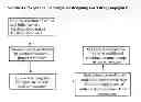 Fig. 02 - METHODS AND COMPOSITIONS FOR DESIGNING NOVEL CONJUGATE THERAPEUTICS