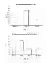 Fig. 04 - Lipid-containing PSA compositions, methods of isolation and methods of use thereof
