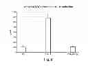 Fig. 09 - Lipid-containing PSA compositions, methods of isolation and methods of use thereof