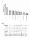 Fig. 06 - Topical Formulations of Corticosteroids with Enhanced Bioavailability