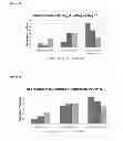 Fig. 12 - Topical Formulations of Corticosteroids with Enhanced Bioavailability