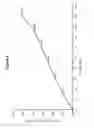Fig. 09 - Salts and polymorphs of 8-fluoro-2-{4-[(methylamino)methyl]phenyl}-1,3,4,5-tetrahydro-6H-azepino[5,4,3-cd]indol-6-one