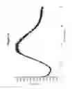 Fig. 35 - Salts and polymorphs of 8-fluoro-2-{4-[(methylamino)methyl]phenyl}-1,3,4,5-tetrahydro-6H-azepino[5,4,3-cd]indol-6-one