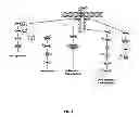 Fig. 02 - USE OF HEMATOPOIETIC GROWTH FACTOR MIMETICS