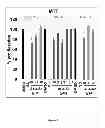Fig. 09 - Inhibitors of inv(16) leukemia