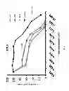 Fig. 45 - Substituted pyrazolo[3,4-D]pyrimidines and uses thereof