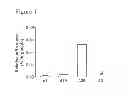 Fig. 02 - METHOD OF PREVENTING AND TREATING HEPATIC DISEASE USING A2B ADENOSINE RECEPTOR ANTAGONISTS
