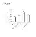 Fig. 07 - METHOD OF PREVENTING AND TREATING HEPATIC DISEASE USING A2B ADENOSINE RECEPTOR ANTAGONISTS