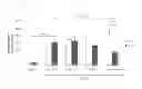 Fig. 02 - Combination therapy with nitrated lipids and inhibitors of the renin-angiotensin-aldosterone system