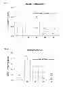 Fig. 02 - Use of melatonin for treating and/or preventing mucositis