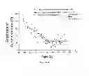 Fig. 07 - Dithiol compounds and treatment of presbyopia using said compounds