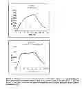 Fig. 06 - Pharmaceutical composition comprising rotigotine salts (acid or Na), especially for iontophoresis