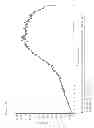 Fig. 09 - Pharmaceutical composition comprising rotigotine salts (acid or Na), especially for iontophoresis