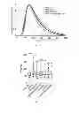 Fig. 07 - METHODS FOR IMPROVING CARDIAC CONTRACTILITY