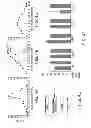 Fig. 07 - Methods of diagnosing and treating motor neuron diseases