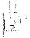 Fig. 07 - METHODS OF SCREENING COMPOUNDS THAT ARE CYTOTOXIC TO TUMOR CELLS AND METHODS OF TREATING TUMOR CELLS USING SUCH COMPOUND