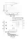 Fig. 02 - Methods for treating or preventing fatigue