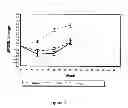 Fig. 11 - RASAGILINE FOR PARKINSON'S DISEASE MODIFICATION