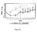Fig. 14 - RASAGILINE FOR PARKINSON'S DISEASE MODIFICATION