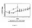 Fig. 15 - RASAGILINE FOR PARKINSON'S DISEASE MODIFICATION