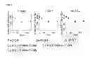 Fig. 09 - METHODS OF TREATING BEHAVIORAL AND PSYCHIATRIC DISORDERS