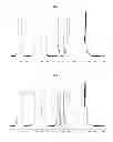 Fig. 03 - Conjugated diene polymer end-modified with alkoxysilane derivative
