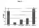 Fig. 06 - Single chain antibodies that specifically bind to the activated state of the platelet integrin receptor GP IIb/IIIa